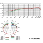 Akg C-519-M - immagine 2